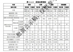 郑许市域铁路郑州段环评报告批前公示，设16座地下车站 - 河南一百度