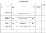 中央财政1.53亿元支持！郑州7个住房租赁试点项目拟获奖补 - 河南一百度