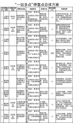 嫌车站太远？郑州市将建成9个汽车客运停靠点，力争春运前建成1-2个 - 河南一百度