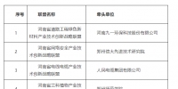 郑州5家单位拟列入河南省产业技术创新战略联盟名单 - 河南一百度