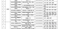 郑州市学科类校外培训机构白名单公布 - 河南一百度