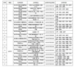 郑州市学科类校外培训机构白名单公布 - 河南一百度