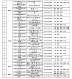 郑州市学科类校外培训机构白名单公布 - 河南一百度