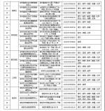 郑州市学科类校外培训机构白名单公布 - 河南一百度