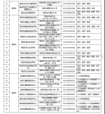 郑州市学科类校外培训机构白名单公布 - 河南一百度