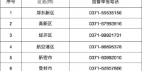 郑州市新冠肺炎疫情防控指挥部办公室关于加强当前疫情防控工作的通告 - 河南一百度