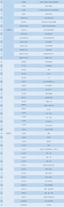 惠济区检测点增至197个哪个位置更方便您看准了 - 河南一百度