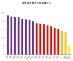 大风降温霾减弱，本周日郑州速降9℃! - 河南一百度