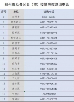 郑州市27号通告：加强春节期间来（返）郑人员报备、部分区域疫情风险等级调整及部分区域解封 - 河南一百度