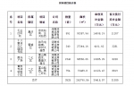 中央财政3.94亿元支持！郑州4个住房租赁试点项目拟获奖补 - 河南一百度