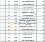 河南173个专项债项目通过评审，拟发行总额256.16亿元 | 清单 - 河南一百度