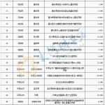 河南173个专项债项目通过评审，拟发行总额256.16亿元 | 清单 - 河南一百度