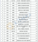 河南173个专项债项目通过评审，拟发行总额256.16亿元 | 清单 - 河南一百度