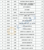 河南173个专项债项目通过评审，拟发行总额256.16亿元 | 清单 - 河南一百度