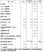 郑州2021年GDP公布：增长4.7％ - 河南一百度