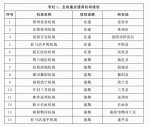 20座！“十四五”期间河南将建成通用机场群 - 河南一百度