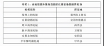 20座！“十四五”期间河南将建成通用机场群 - 河南一百度