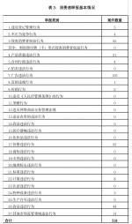 报告出炉！今年春节郑州12315接收投诉、举报、咨询2762件 - 河南一百度