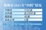 郑州出台对中小企业纾困帮扶政策，对承租国资类经营用房的—— 免3个月房租、减半收半年房租 - 河南一百度