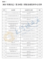 最新一批国家企业技术中心公布，河南4家公司上榜 - 河南一百度