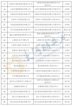 最新一批国家企业技术中心公布，河南4家公司上榜 - 河南一百度