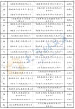 最新一批国家企业技术中心公布，河南4家公司上榜 - 河南一百度