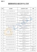 最新一批国家企业技术中心公布，河南4家公司上榜 - 河南一百度