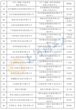 最新一批国家企业技术中心公布，河南4家公司上榜 - 河南一百度