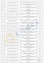 最新一批国家企业技术中心公布，河南4家公司上榜 - 河南一百度