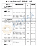 8857亿元大投资！郑州2022年446个重点项目名单公布 - 河南一百度