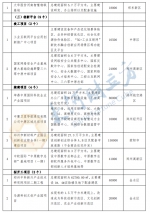 8857亿元大投资！郑州2022年446个重点项目名单公布 - 河南一百度