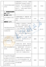 8857亿元大投资！郑州2022年446个重点项目名单公布 - 河南一百度