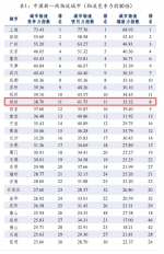 真中！郑州物流市场受欢迎程度第2、物流辐射力水平第8 - 河南一百度