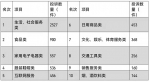 商品房买卖纠纷、预付卡消费等登上2021年度郑州投诉“热点榜” - 河南一百度