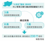 “十四五”期间总投资超过6000亿元 郑州要建国家新基建示范区 - 河南一百度