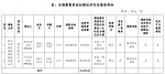 驻马店市城乡建设投资集团拟发行5亿元短融 - 河南一百度