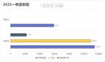 最新发布：郑州机动车驾驶人数量破500万 - 河南一百度