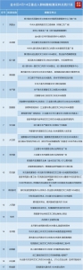 4月14日上午9点，郑州市金水区开展重点人群核酸检测 - 河南一百度