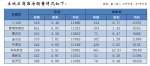 郑州3月商品住宅销售7777套 均价10684元/平方米 - 河南一百度