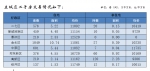 郑州3月商品住宅销售7777套 均价10684元/平方米 - 河南一百度
