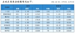 郑州3月商品住宅销售7777套，均价10684元/平方米 - 河南一百度