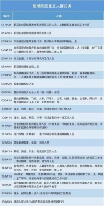 21日上午9点，郑州二七区开展重点人群核酸检测 - 河南一百度