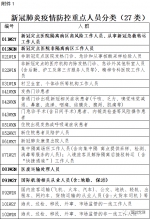 4月21日，郑州市管城区开展27类重点人群和38类重点场所核酸检测 - 河南一百度