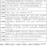 4月21日，郑州市管城区开展27类重点人群和38类重点场所核酸检测 - 河南一百度