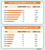 在中部六省省会中，郑州以63家国家级专精特新“小巨人”企业，排名第二 - 河南一百度