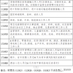 明日9点，郑州管城区开展重点人群、重点场所核酸检测，采样点看这里→ - 河南一百度