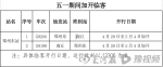 “五一”小长假， 郑州站预计5月1号迎客流高峰 - 河南一百度