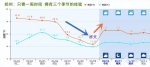 一周三季，20℃+的春天又光临郑州了 - 河南一百度