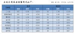 郑州4月份商品住宅销售6898套，均价11922元/平方米 - 河南一百度