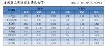 郑州4月份商品住宅销售6898套，均价11922元/平方米 - 河南一百度